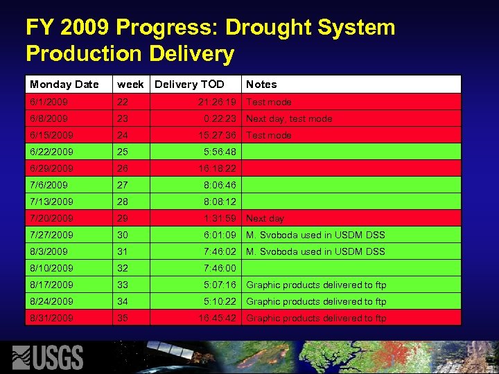 FY 2009 Progress: Drought System Production Delivery Monday Date week Delivery TOD Notes 6/1/2009