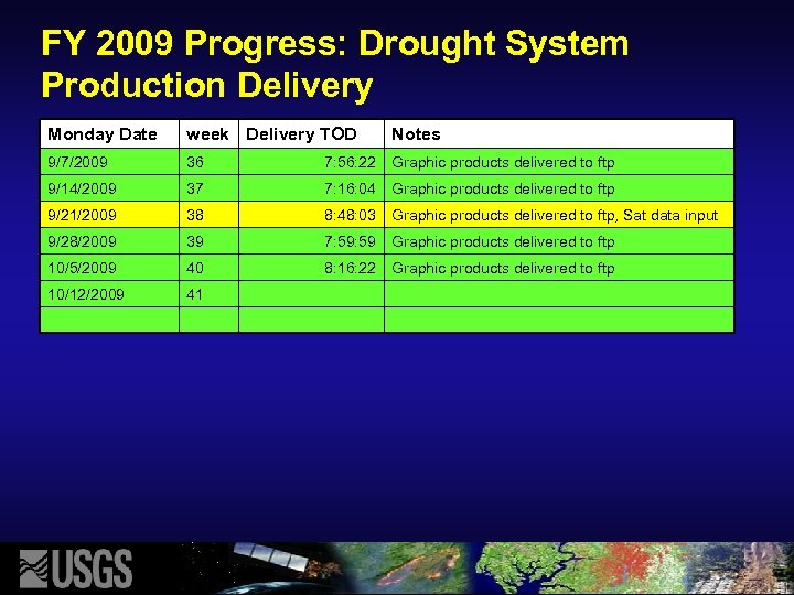 FY 2009 Progress: Drought System Production Delivery Monday Date week Delivery TOD Notes 9/7/2009