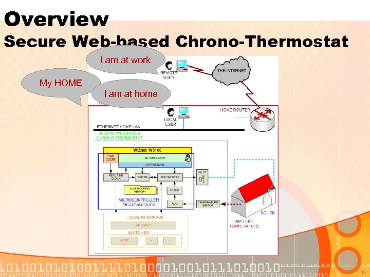 Overview Secure Web-based Chrono-Thermostat I am at work My HOME I am at home