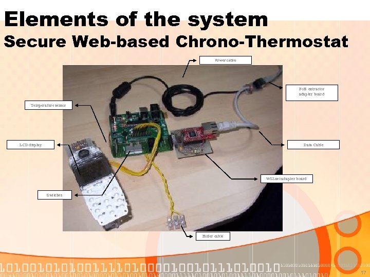 Elements of the system Secure Web-based Chrono-Thermostat Power cable Po. E extractor adapter board