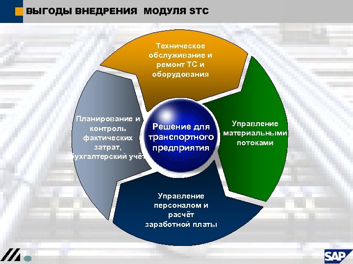 ВЫГОДЫ ВНЕДРЕНИЯ МОДУЛЯ STC Техническое обслуживание и ремонт ТС и оборудования Планирование и Управление