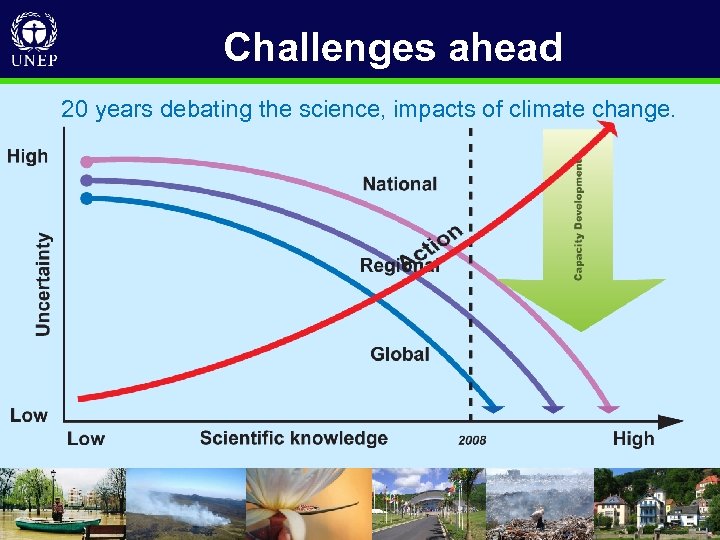 Challenges ahead 20 years debating the science, impacts of climate change. • D R