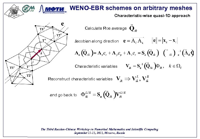 WENO-EBR schemes on arbitrary meshes Characteristic-wise quasi-1 D approach Calculate Roe average Jacobian along