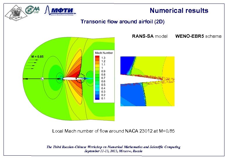 Numerical results Transonic flow around airfoil (2 D) RANS-SA model WENO-EBR 5 scheme Local