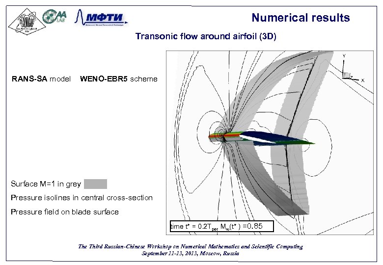 Numerical results Transonic flow around airfoil (3 D) RANS-SA model WENO-EBR 5 scheme Surface
