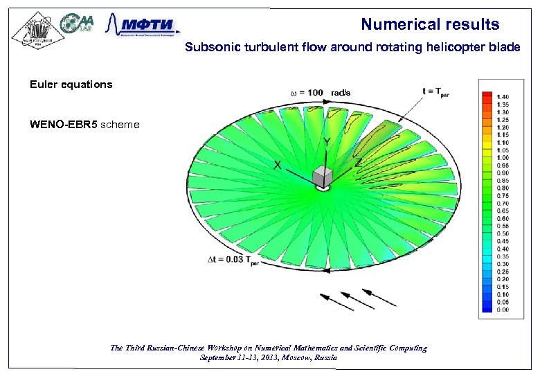 Numerical results Subsonic turbulent flow around rotating helicopter blade Euler equations rad/s WENO-EBR 5