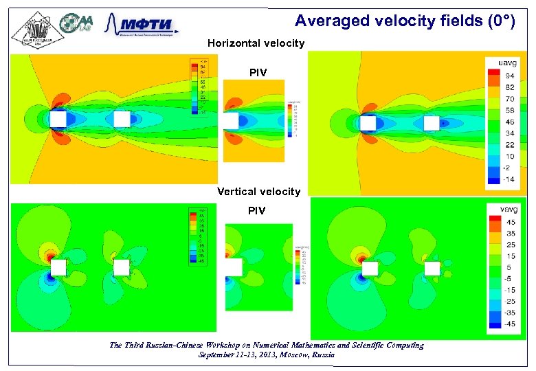 Averaged velocity fields (0°) Horizontal velocity PIV Vertical velocity PIV The Third Russian-Chinese Workshop