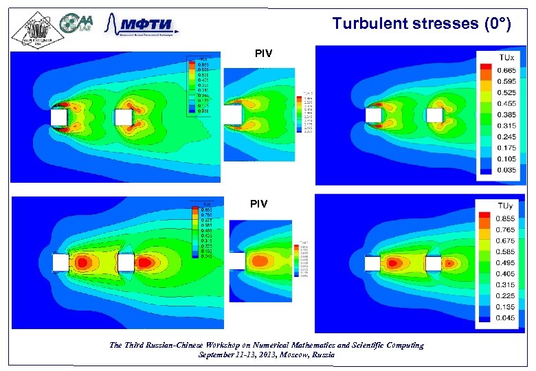 Turbulent stresses (0°) PIV The Third Russian-Chinese Workshop on Numerical Mathematics and Scientific Computing