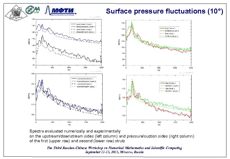 Surface pressure fluctuations (10°) Spectra evaluated numerically and experimentally on the upstream/downstream sides (left