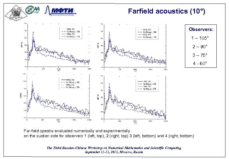 Farfield acoustics (10°) Observers: 1 – 105° 2 – 90° 3 – 75° 4