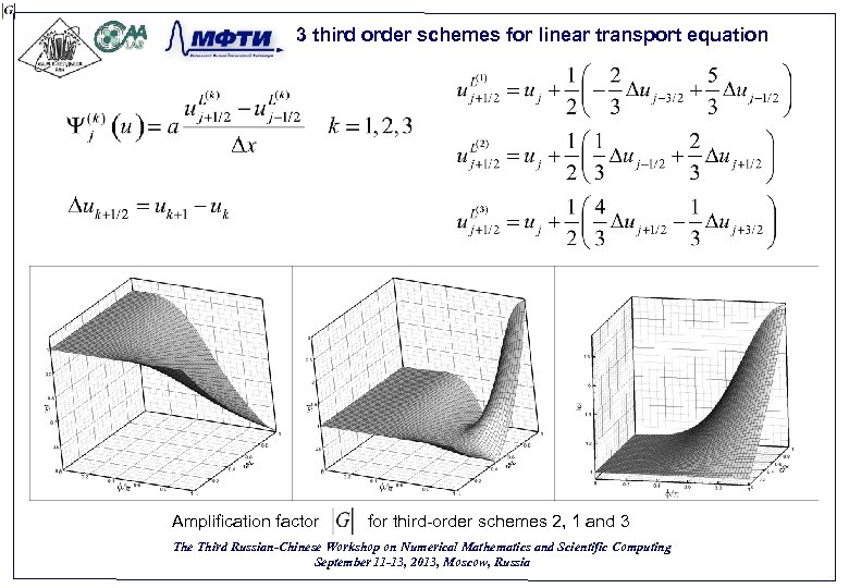 3 third order schemes for linear transport equation Amplification factor for third-order schemes 2,