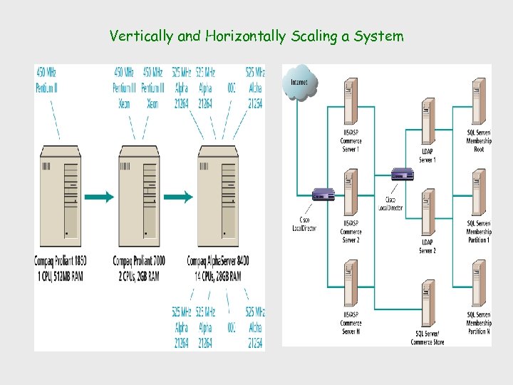 Chapter 8 Web Server Hardware And Software Chapter 8 Web Server Hardware And Software