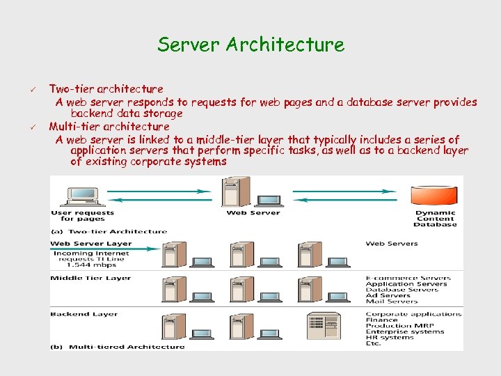 Server Architecture ü ü Two-tier architecture A web server responds to requests for web