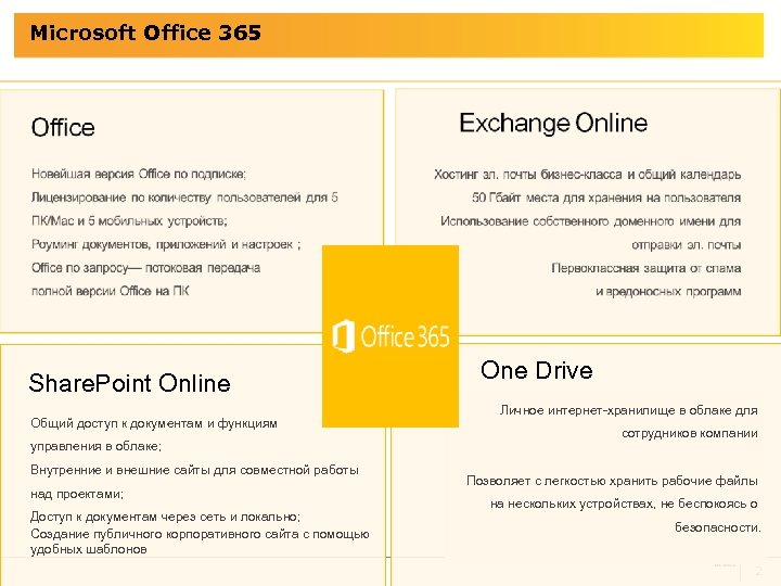 Microsoft Office 365 Share. Point Online Общий доступ к документам и функциям управления в