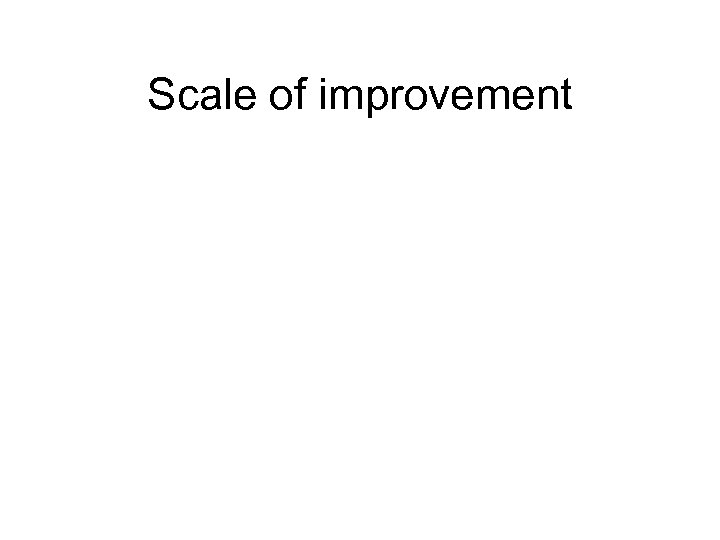 Scale of improvement 