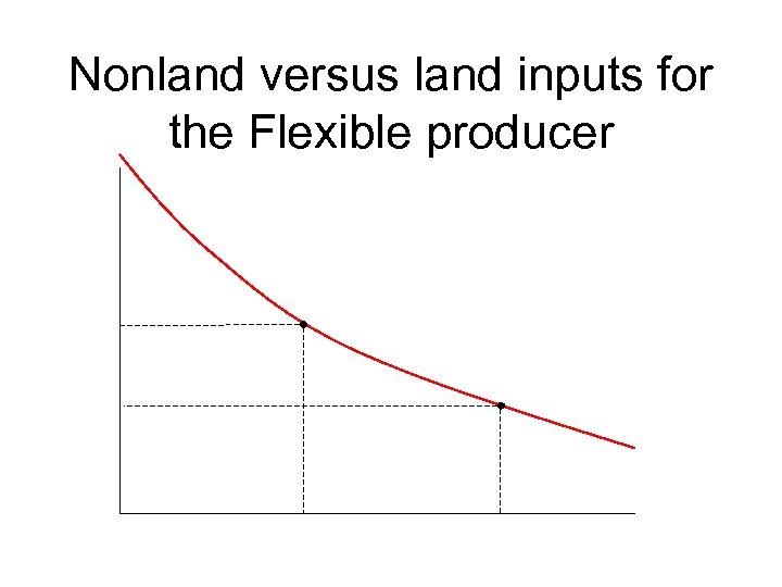 Nonland versus land inputs for the Flexible producer 