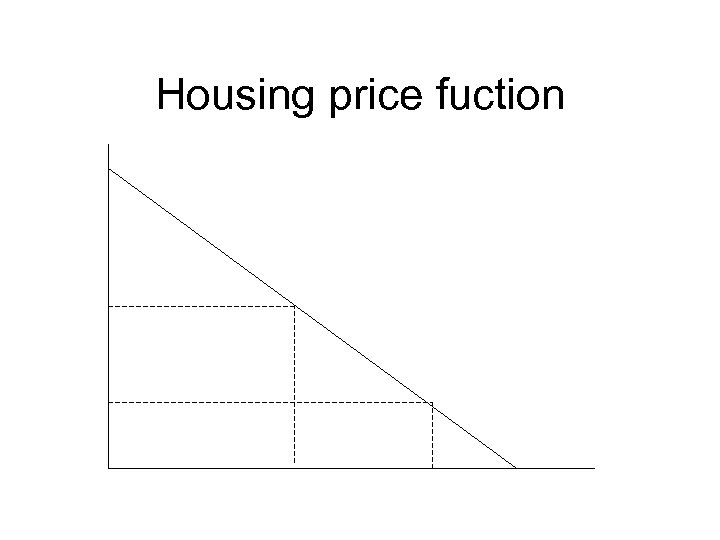 Housing price fuction 