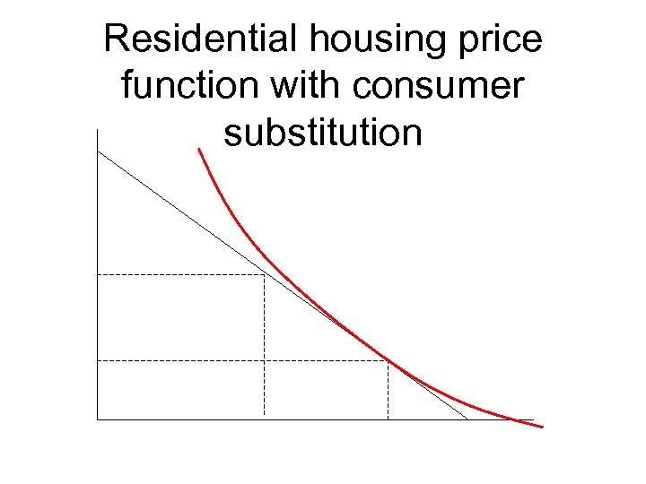 Residential housing price function with consumer substitution 