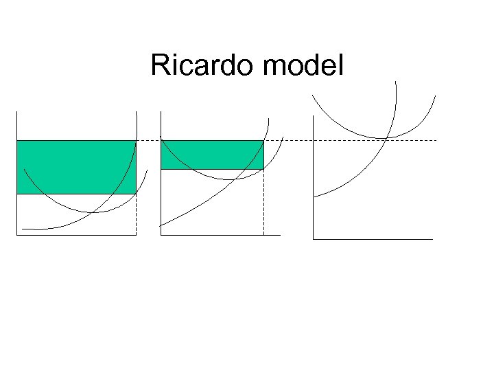 Ricardo model 