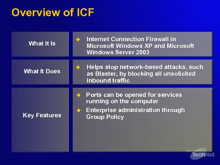 Overview of ICF What It Does Key Features Internet Connection Firewall in Microsoft Windows