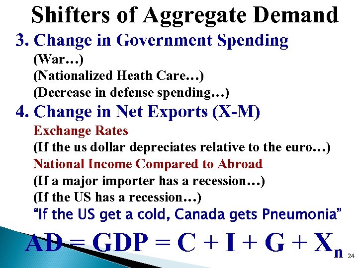 Shifters of Aggregate Demand 3. Change in Government Spending (War…) (Nationalized Heath Care…) (Decrease