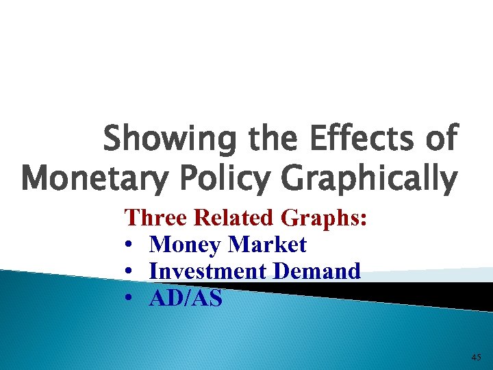Showing the Effects of Monetary Policy Graphically Three Related Graphs: • Money Market •