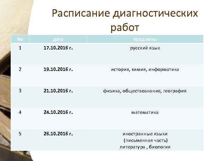 Расписание диагностических работ № дата предметы 1 17. 10. 2016 г. русский язык 2