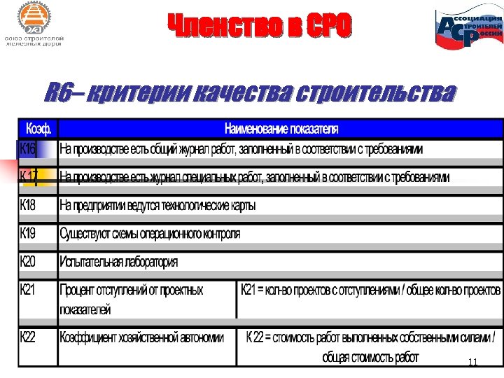 Членство в СРО R 6– критерии качества строительства 11 