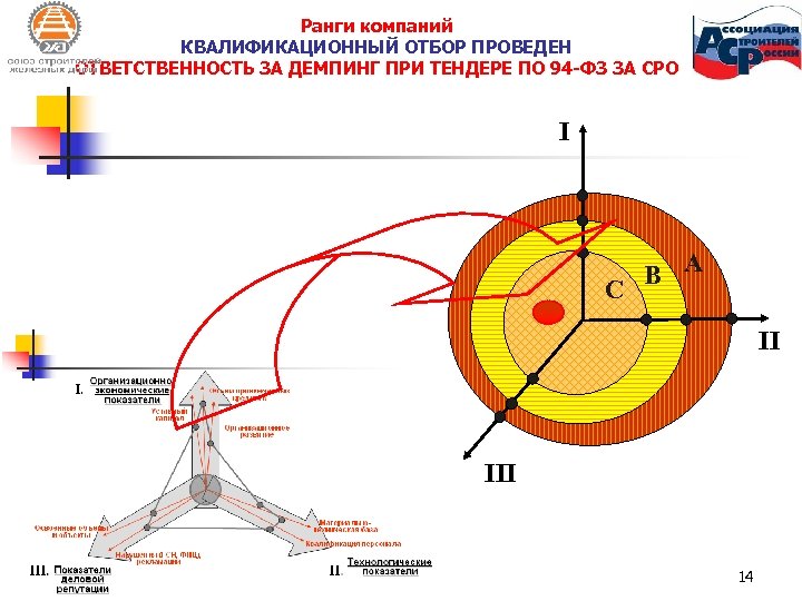 Ранги компаний КВАЛИФИКАЦИОННЫЙ ОТБОР ПРОВЕДЕН ОТВЕТСТВЕННОСТЬ ЗА ДЕМПИНГ ПРИ ТЕНДЕРЕ ПО 94 -ФЗ ЗА