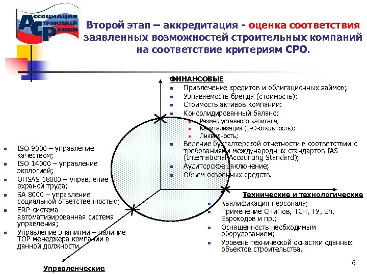 Второй этап аккредитации