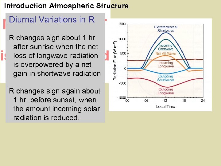 Introduction Atmospheric Structure Diurnal Variations in R R changes sign about 1 hr after
