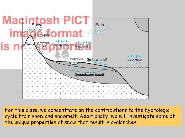 Hydrologic Cycle For this class, we concentrate on the contributions to the hydrologic cycle