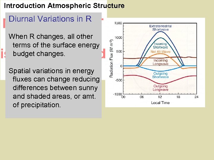 Introduction Atmospheric Structure Diurnal Variations in R When R changes, all other terms of