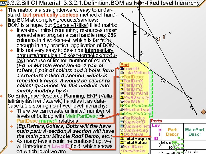 2. 3. 3 7 Part Level. ID Total. Method Part. Descr 6. Part. Dim.
