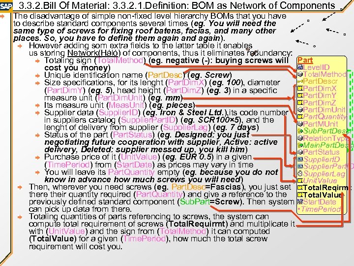 3. 3. 2. Bill Of Material: 3. 3. 2. 1. Definition: BOM as Network