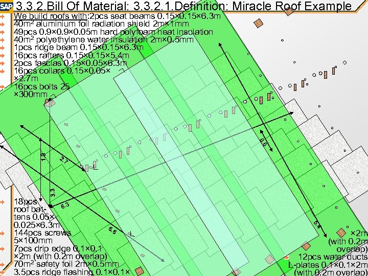 3. 3. 2. Bill Of Material: 3. 3. 2. 1. Definition: Miracle Roof Example