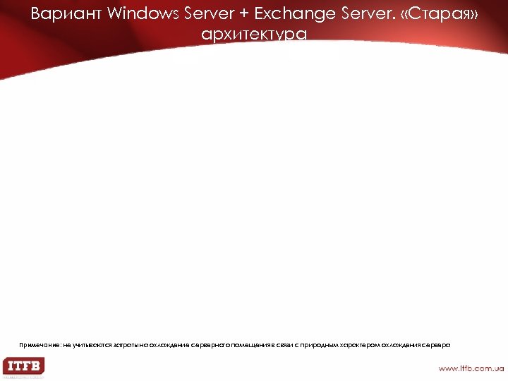 Вариант Windows Server + Exchange Server. «Старая» архитектура Примечание: не учитываются затраты на охлаждение