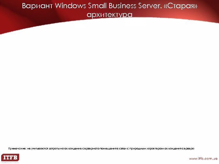 Вариант Windows Small Business Server. «Старая» архитектура Примечание: не учитываются затраты на охлаждение серверного