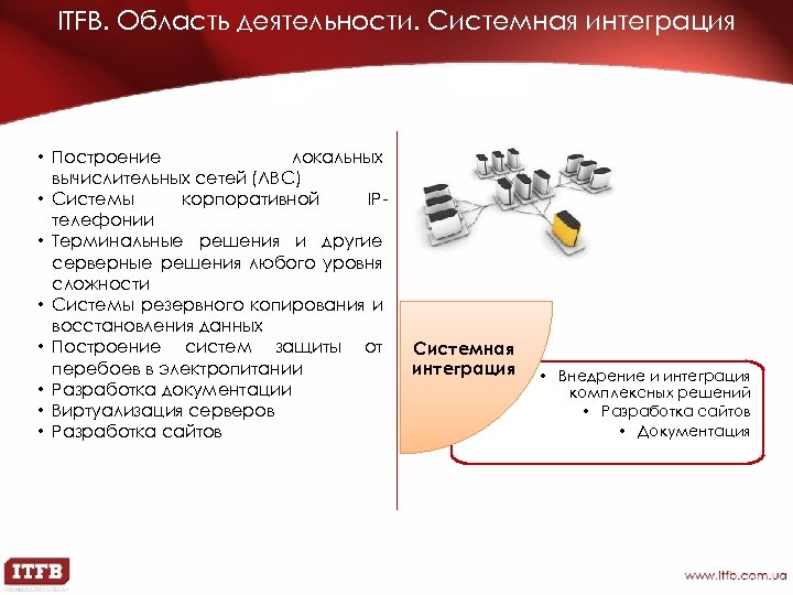 ITFB. Область деятельности. Системная интеграция • Построение локальных вычислительных сетей (ЛВС) • Системы корпоративной