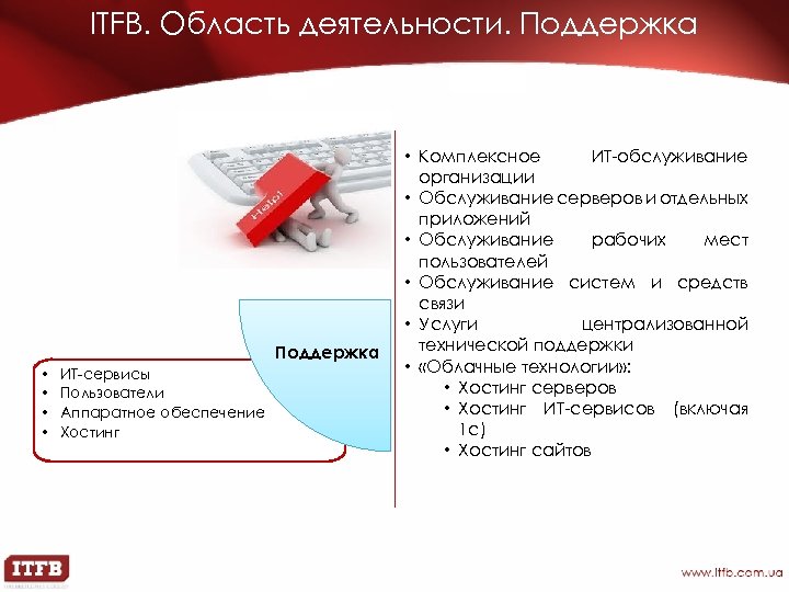 Область деятельности