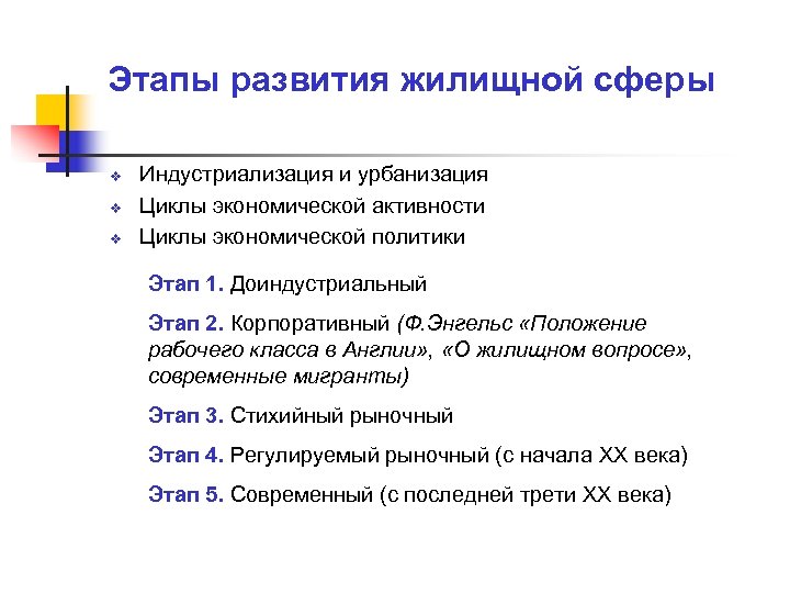 Этапы развития жилищной сферы v v v Индустриализация и урбанизация Циклы экономической активности Циклы