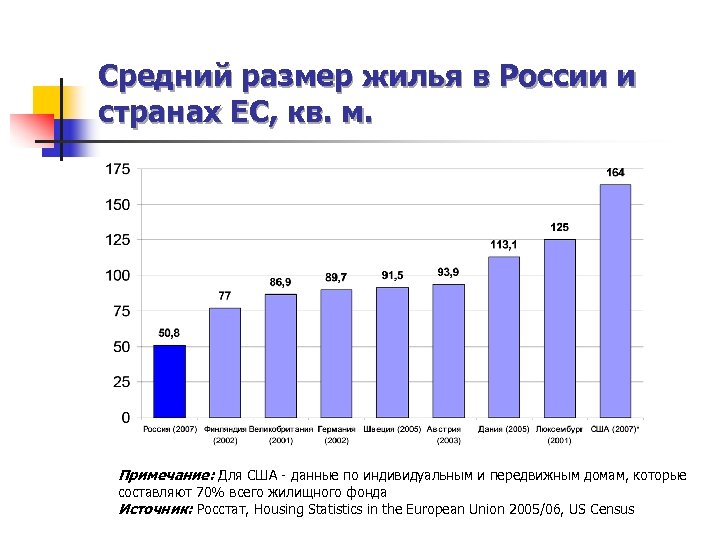 Средний размер. Средний размер квартиры в России. Средний размер в России. Средний ращмер в Росси. Средний размер св России.