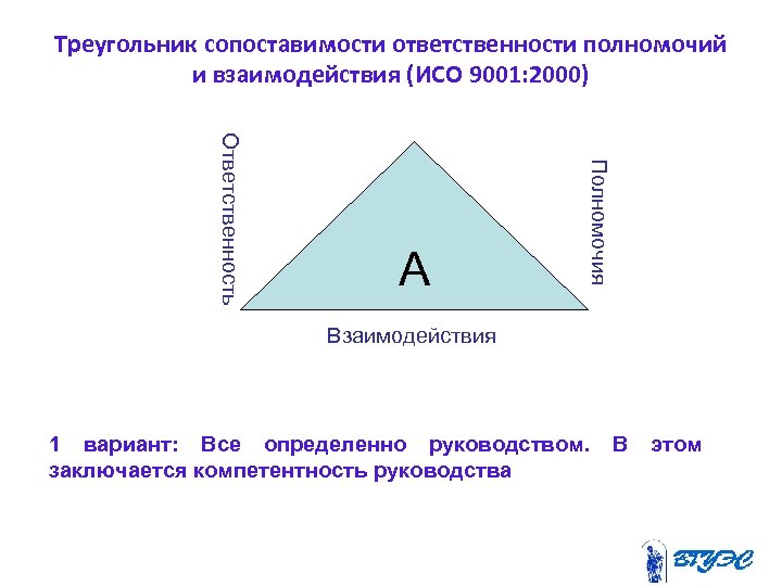 Знание ответственность