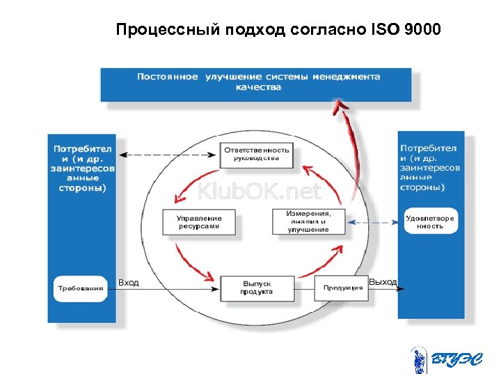 Согласно подходу