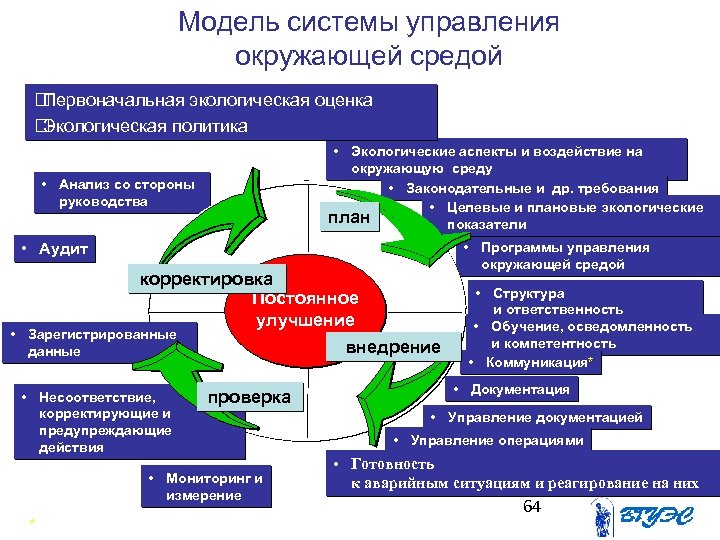 Система управления охраны окружающей среды на предприятии образец