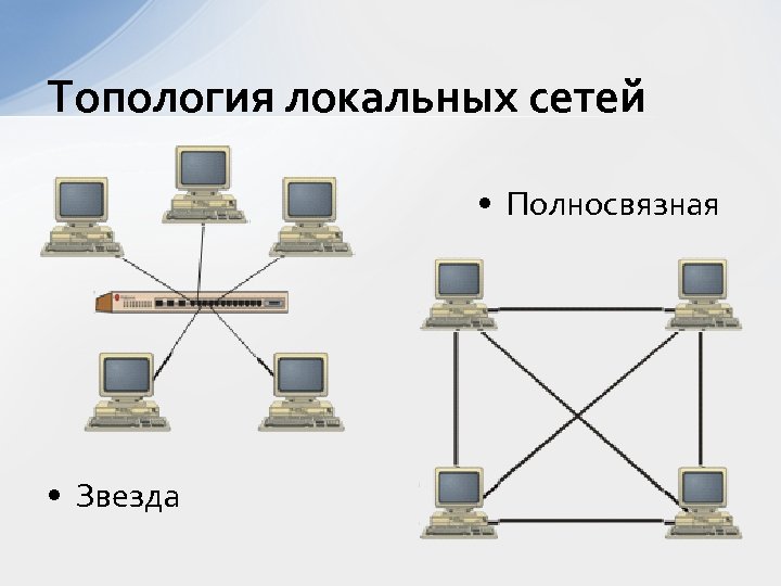 Полносвязная топология картинки