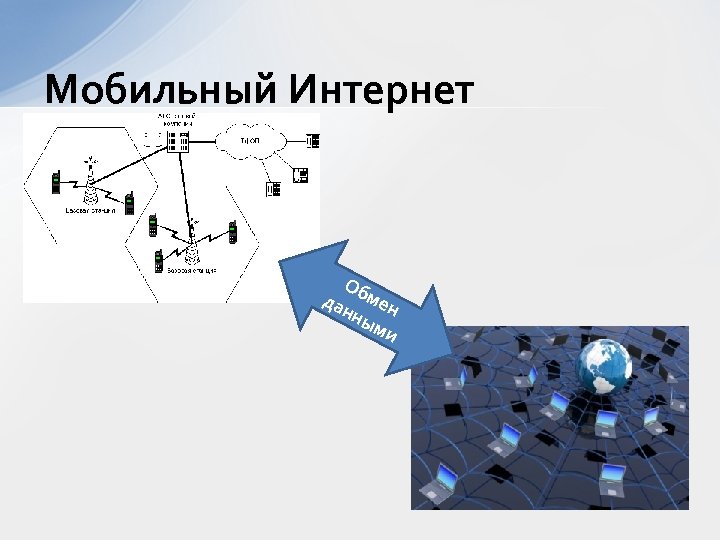Мобильный Интернет Об да мен нн ым и 