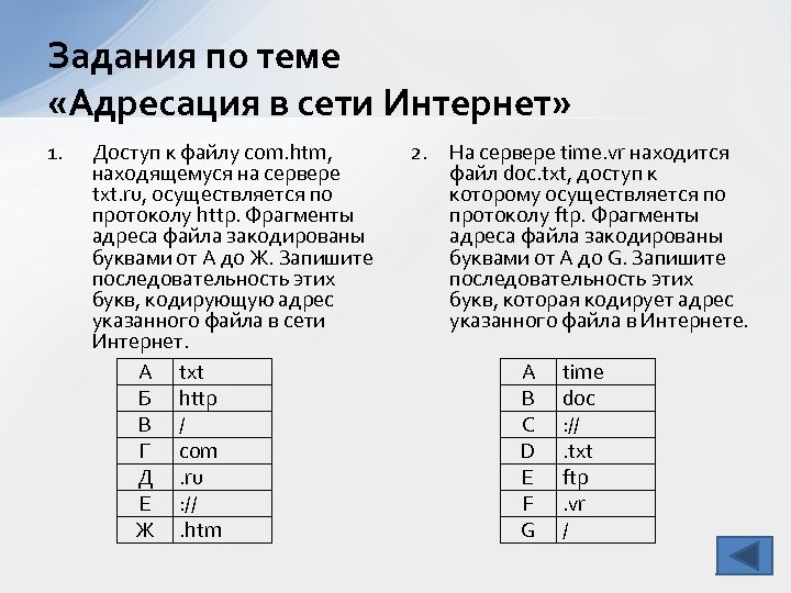 Задания по теме «Адресация в сети Интернет» 1. Доступ к файлу com. htm, находящемуся