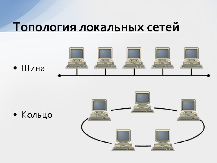 Топология локальных сетей • Шина • Кольцо 