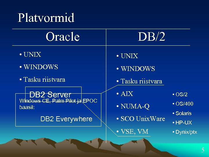 Platvormid Oracle DB/2 • UNIX • WINDOWS • Tasku riistvara DB 2 Server Windows
